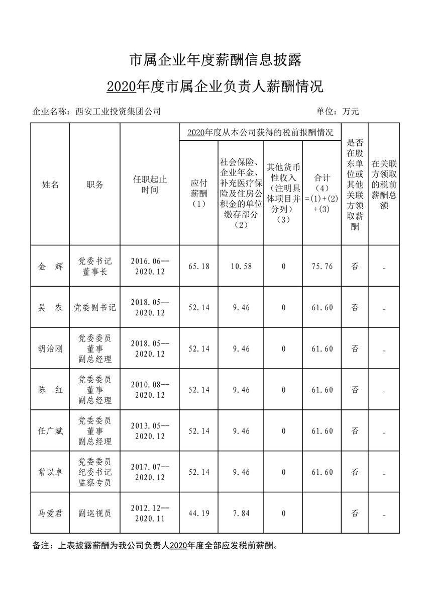 2020年度市属企业年度薪酬信息披露--Z6尊龙凯时集团_1_副本.jpg